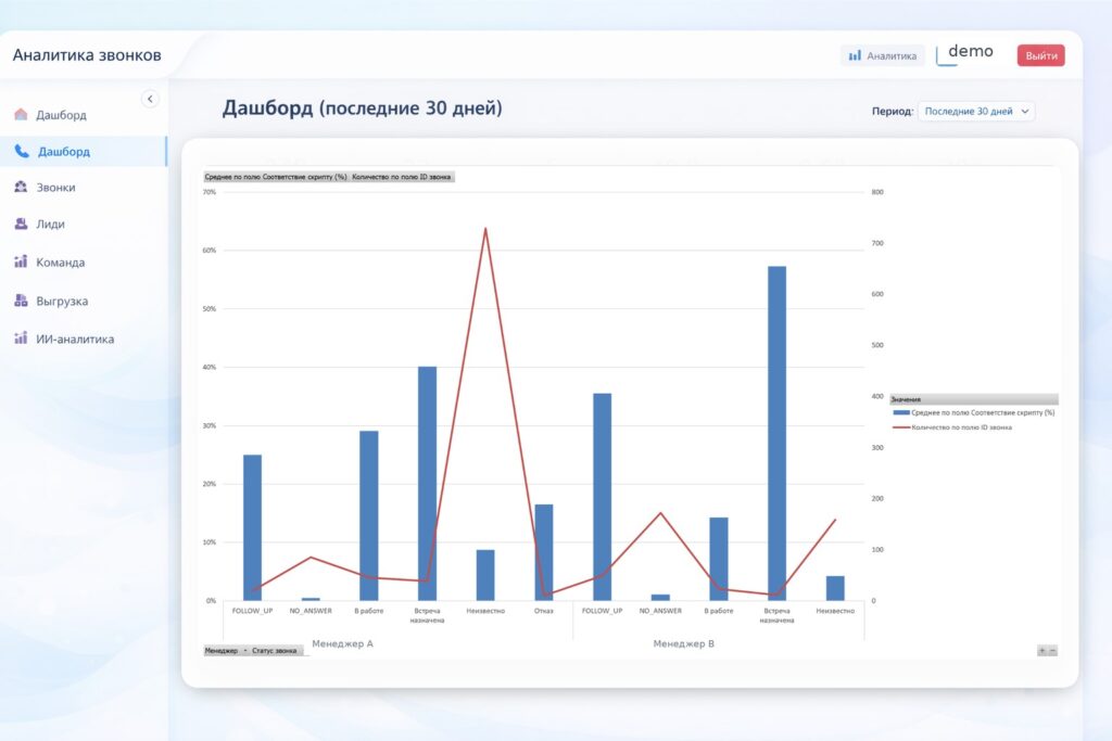 Экран A/B экспериментов