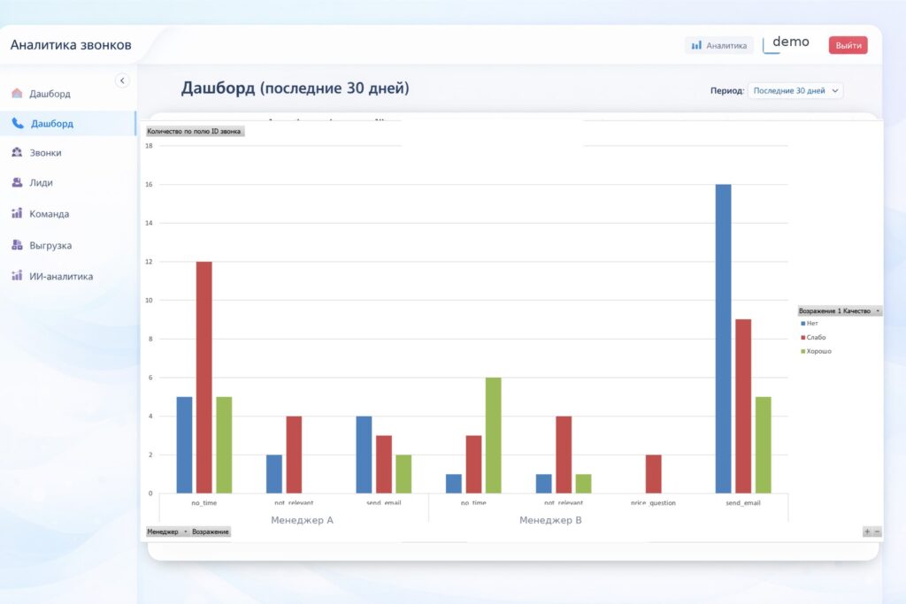 Экран тепловой карты сценария